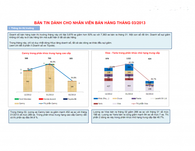 thi truong o to viet nam